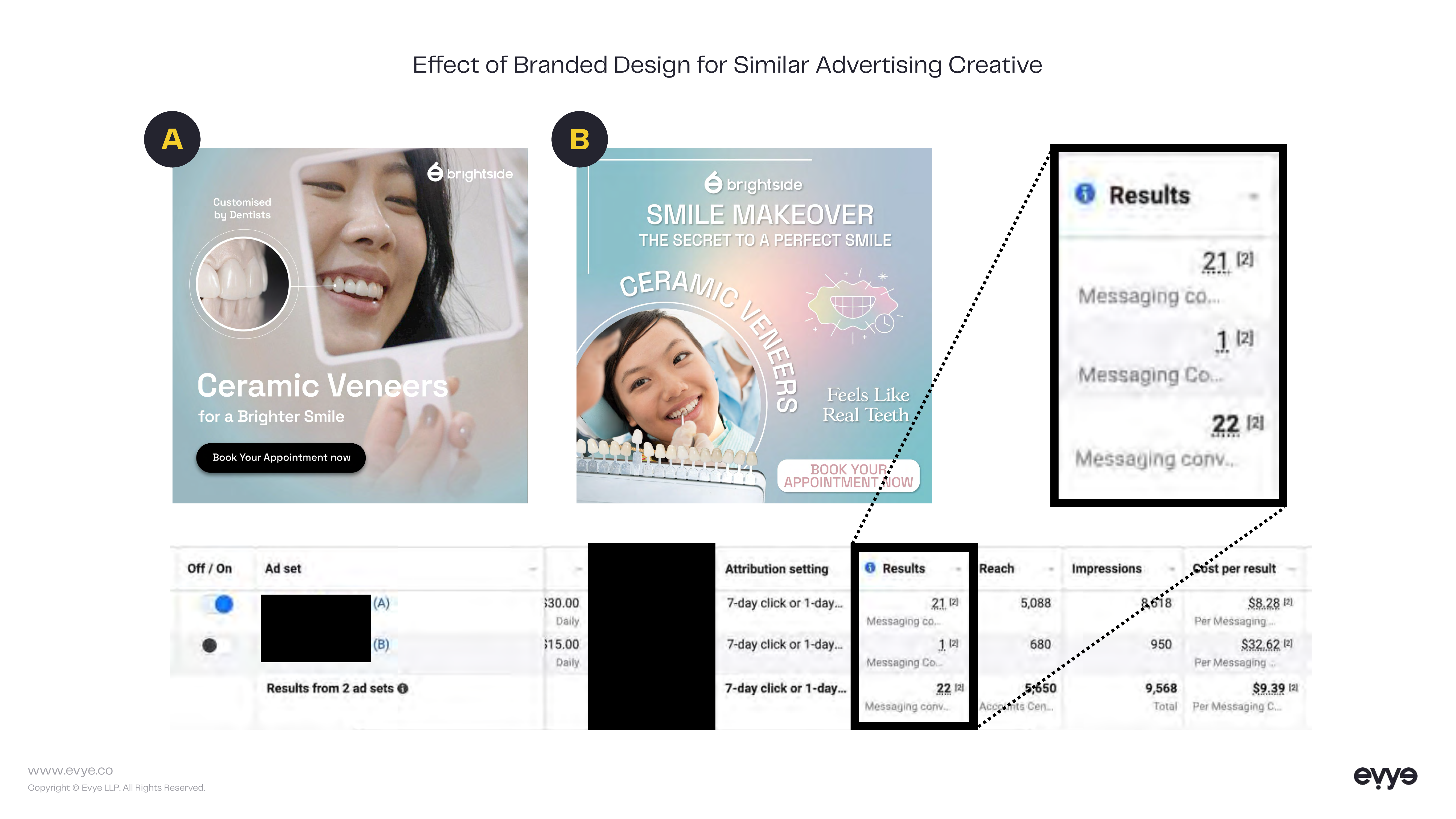 Brightside branded vs generic ad creative comparison